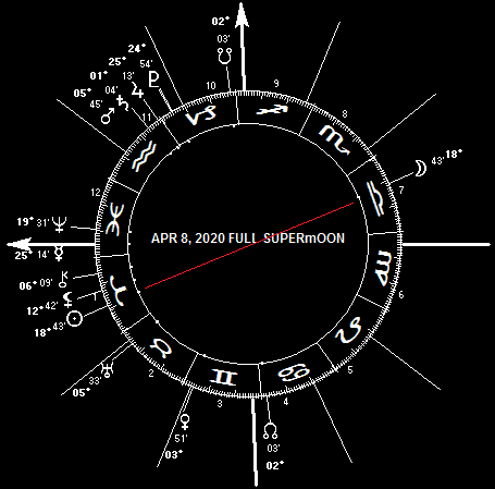 APR 8, 2020 Full SuperMoon